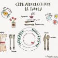 L'arte in tavola ed il mio galateo.. Sognando[...]