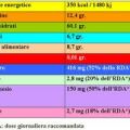 La sana alimentazione richiede cultura ed[...]