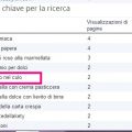 Le famigerate origini del traffico Vol. I