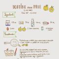 Ricetta illustrata: Tortine alle mele