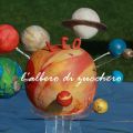 Il sistema solare