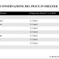 Rubrica del mercoledi: conservazione del pesce[...]