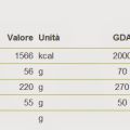 Diario alimentare: uno strumento utile per la[...]