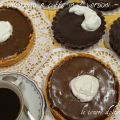 Bánh sô cô la và cà phê - due versioni delle[...]