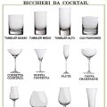Bicchieri da cocktail 2°parte