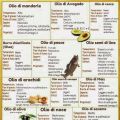 Un Olio per ogni esigenza, in cucina e non[...]